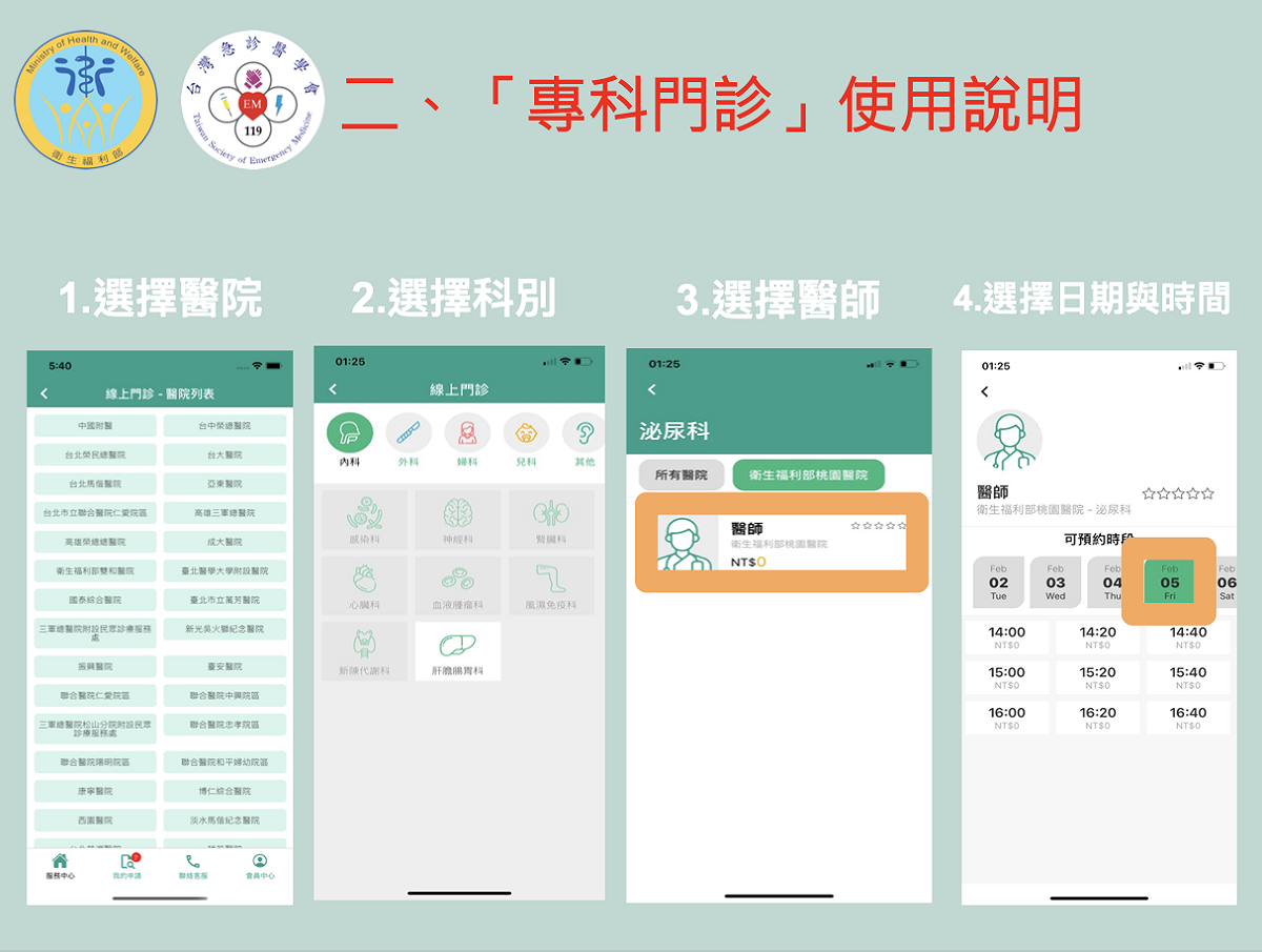 依畫面選擇醫院、科別及看診醫師並預約日期與時間 圖：衛生福利部/提供