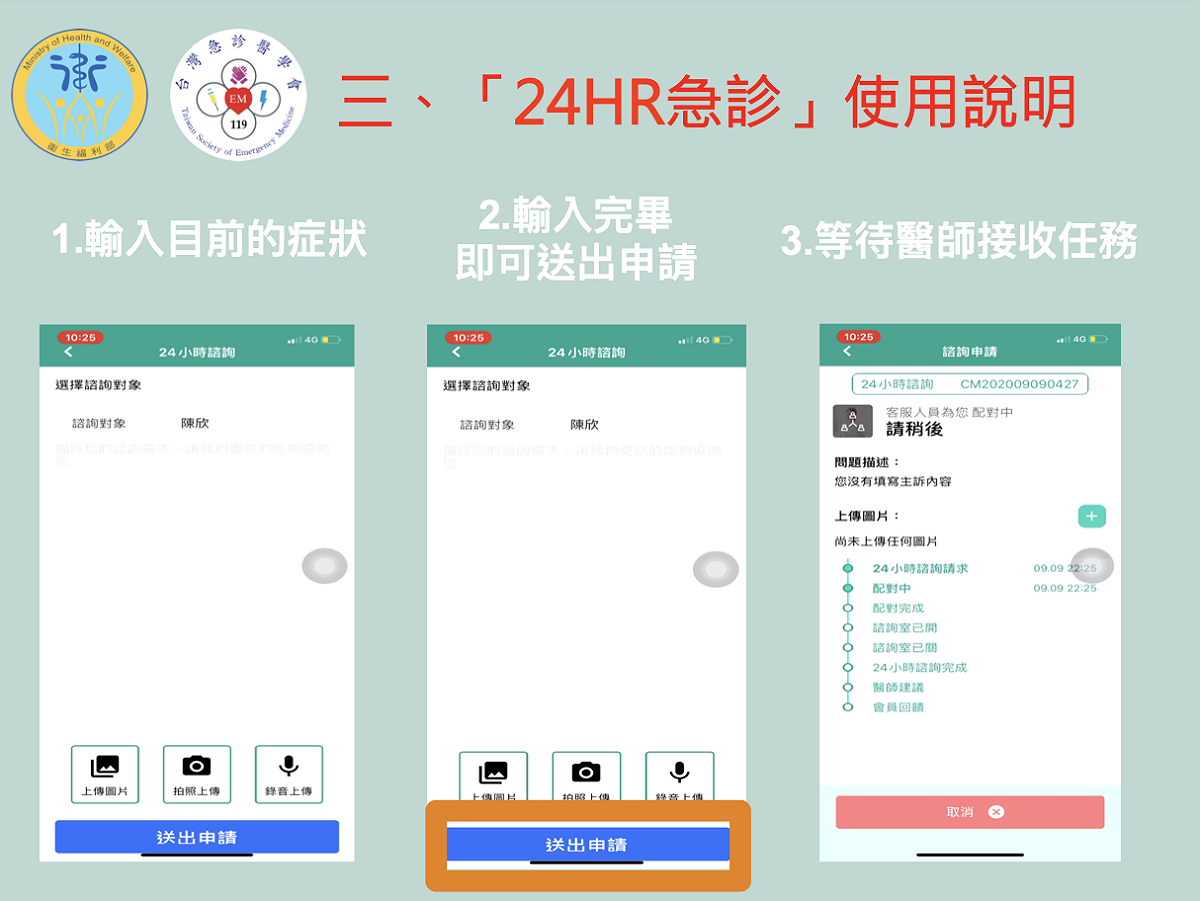 「24HR急診」使用說明。 圖：衛生福利部/提供