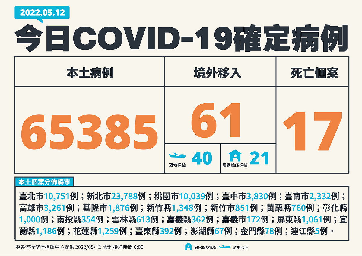 5/12新增個案 圖：中央流行疫情指揮中心／提供