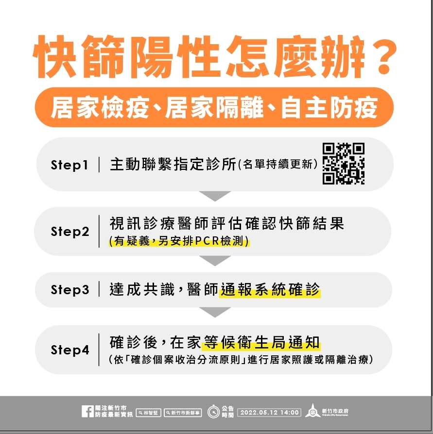 三類人快篩陽性行動指南。 圖：新竹市政府提供