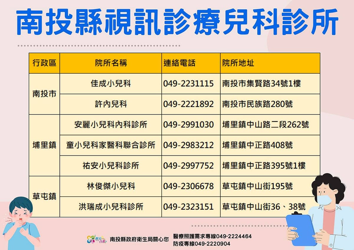 南投縣快篩陽性視訊診療兒科診所。 圖：南投縣政府提供