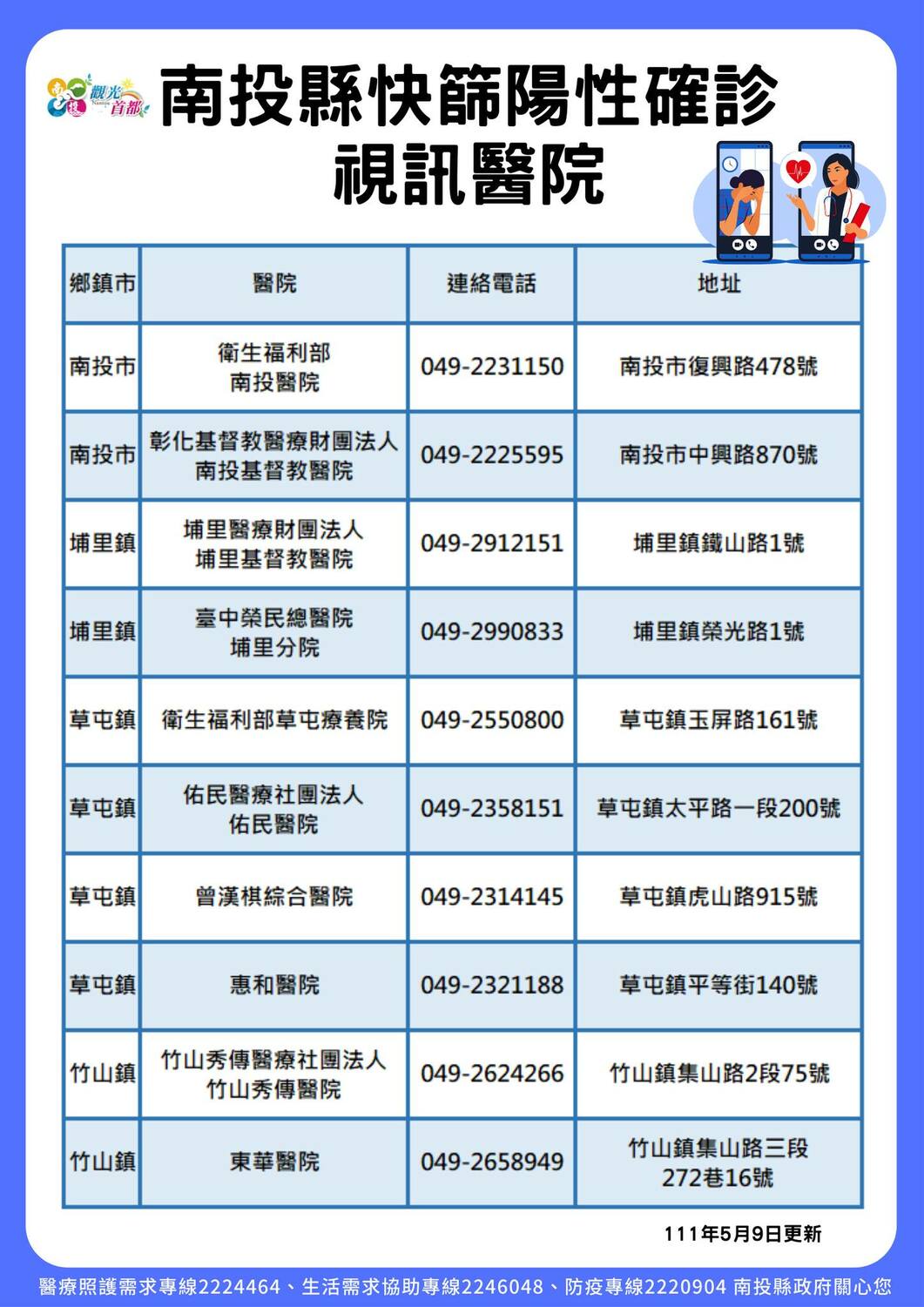 南投縣快篩陽性視訊診療診所。 圖：南投縣政府提供