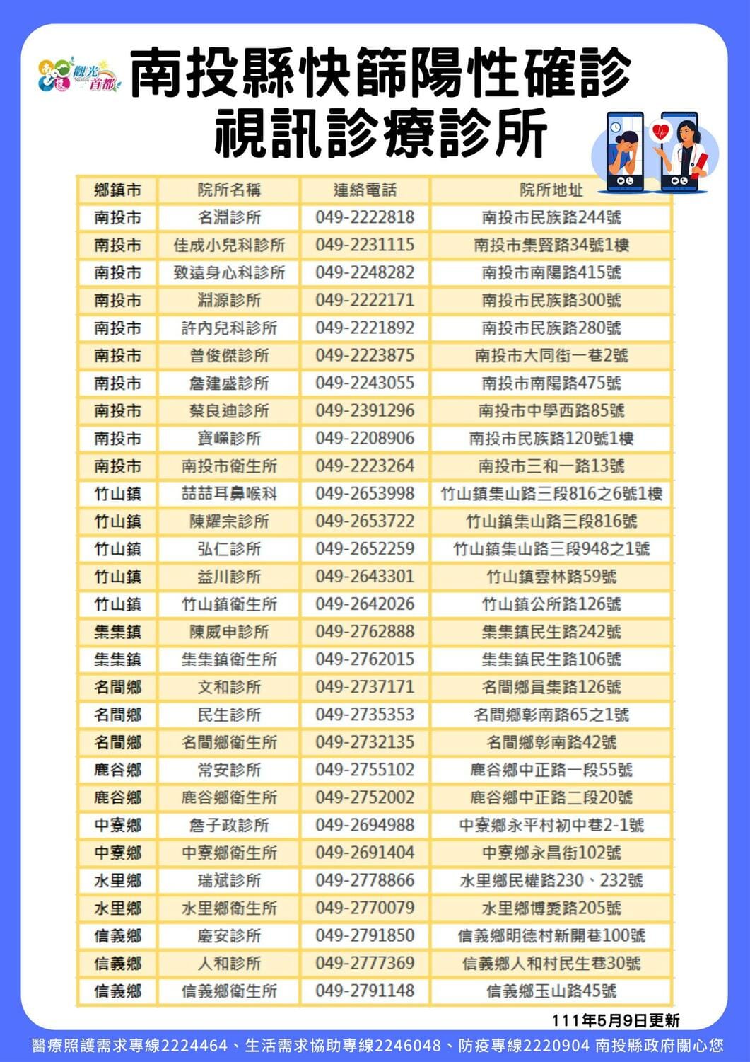 南投縣快篩陽性視訊診療診所。 圖：南投縣政府提供
