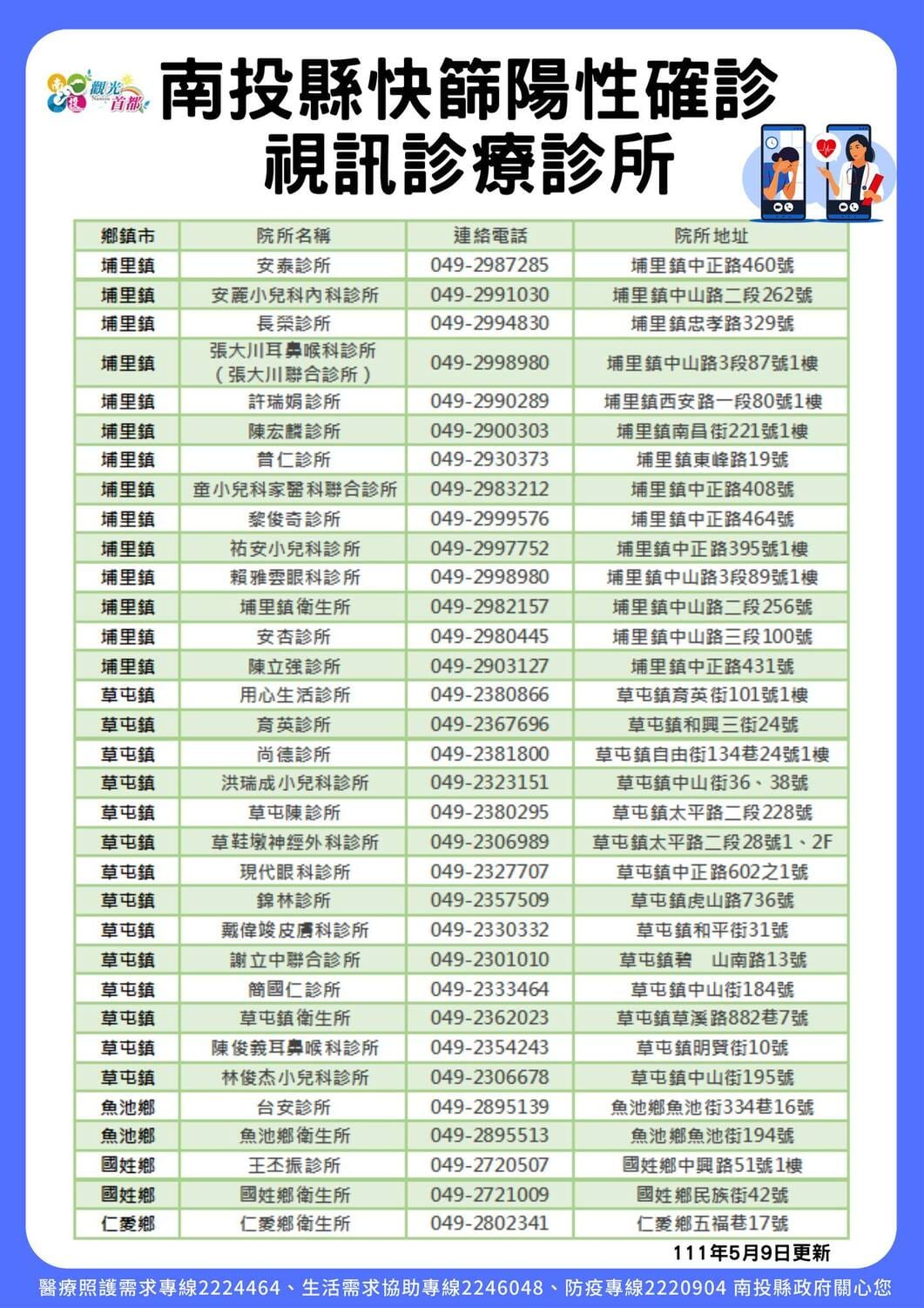 南投縣快篩陽性視訊診療診所。 圖：南投縣政府提供