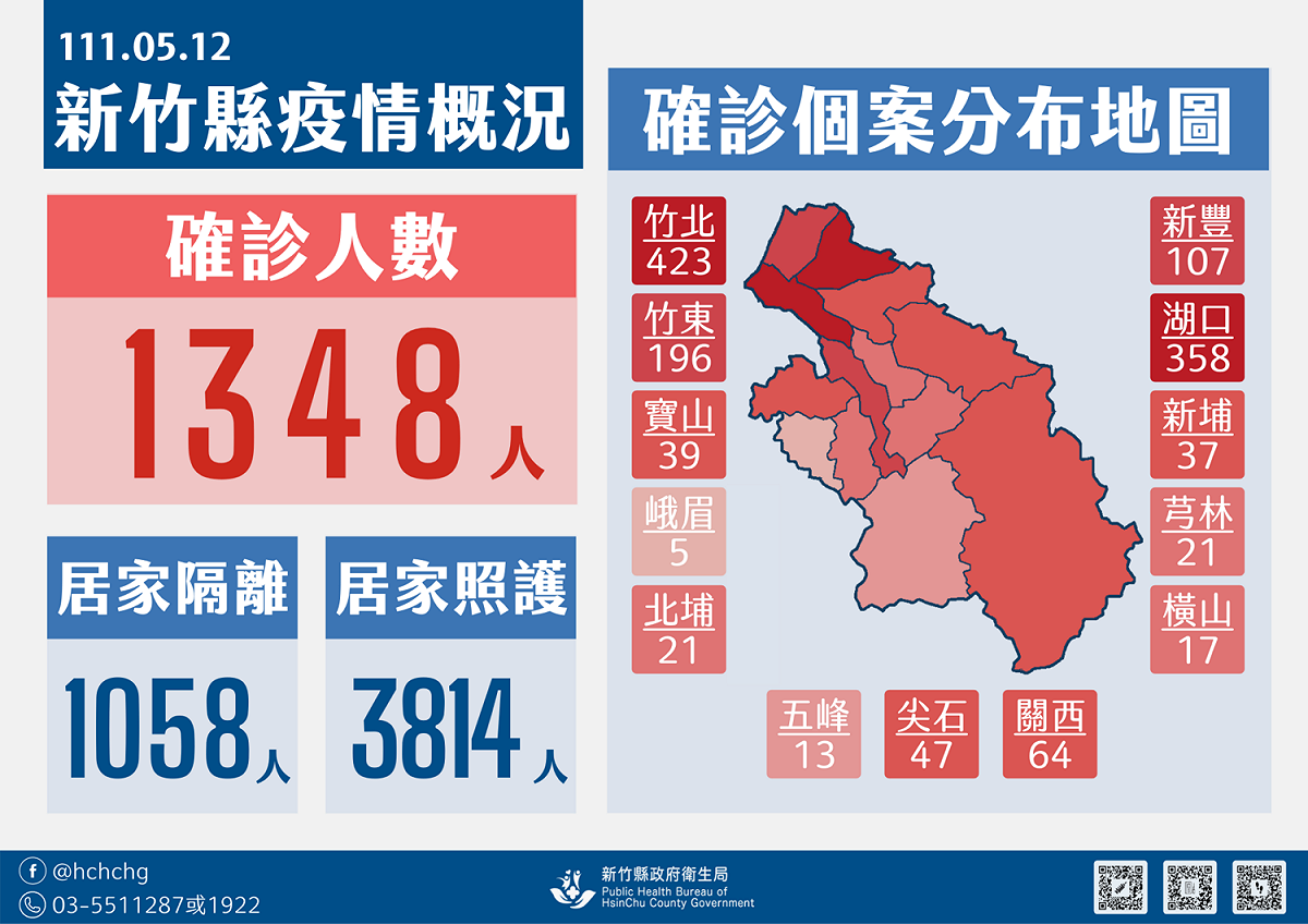 新竹縣新增確診人口分佈。 圖：新竹縣政府提供