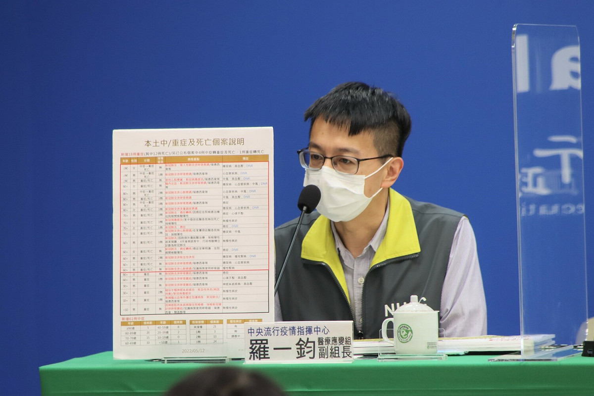 醫療應變組副組長羅一鈞 圖：中央流行疫情指揮中心/提供