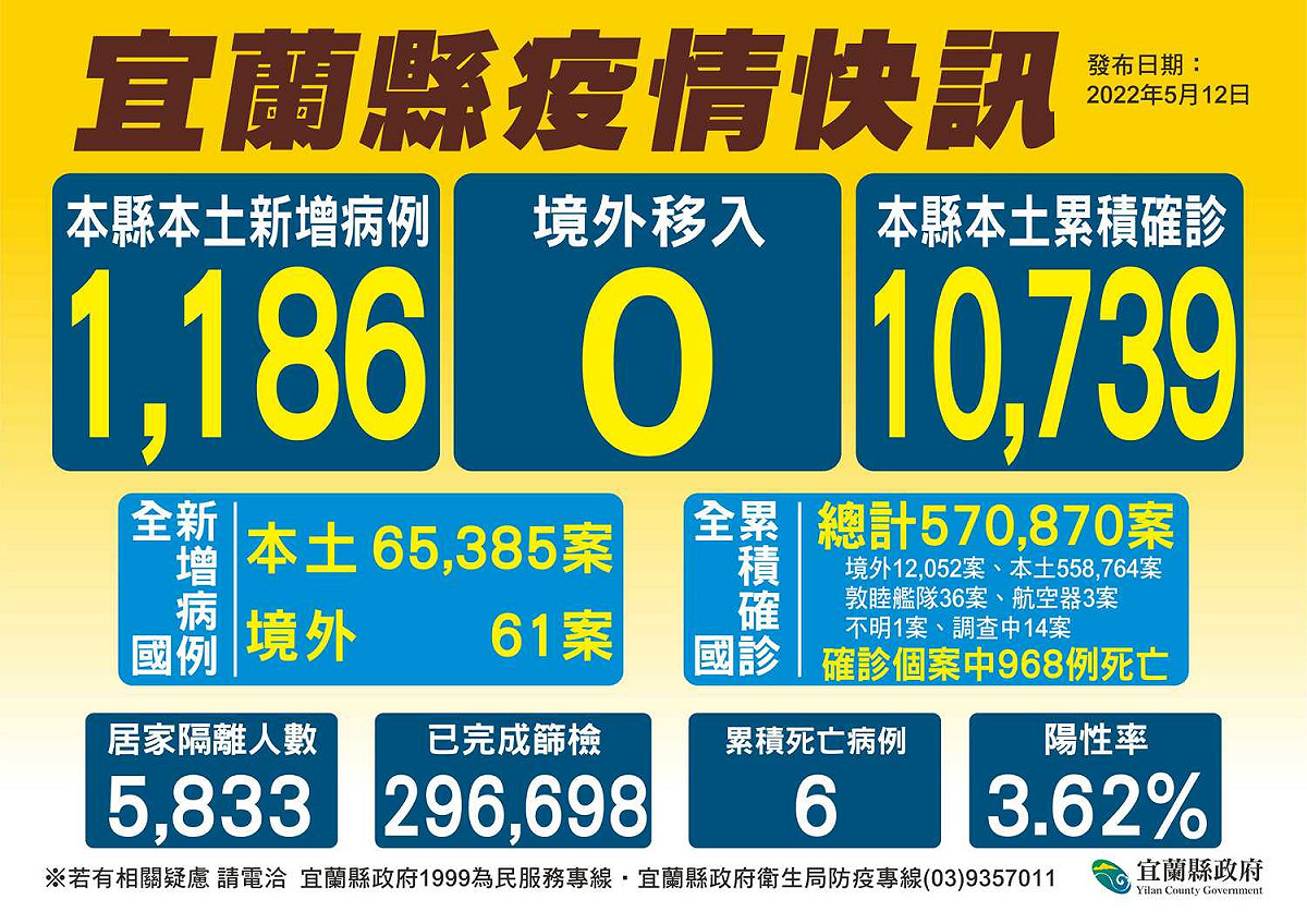 宜蘭縣疫情。 圖：取自宜蘭縣府官網