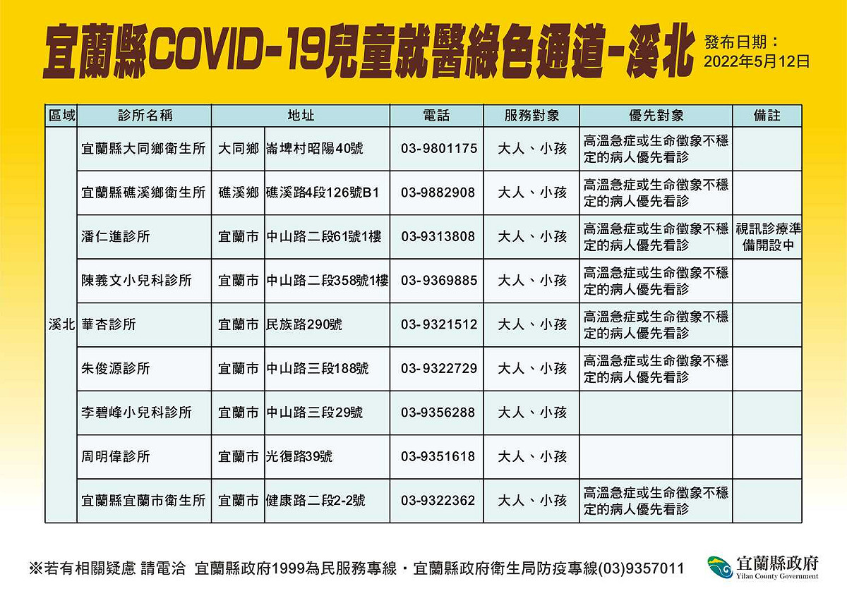 宜蘭兒童就醫綠色通道-溪北。 圖：取自宜蘭縣府官網
