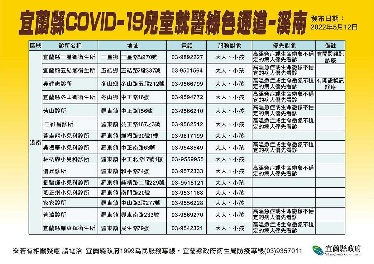 宜蘭兒童就醫綠色通道-溪南。 圖：取自宜蘭縣府官網