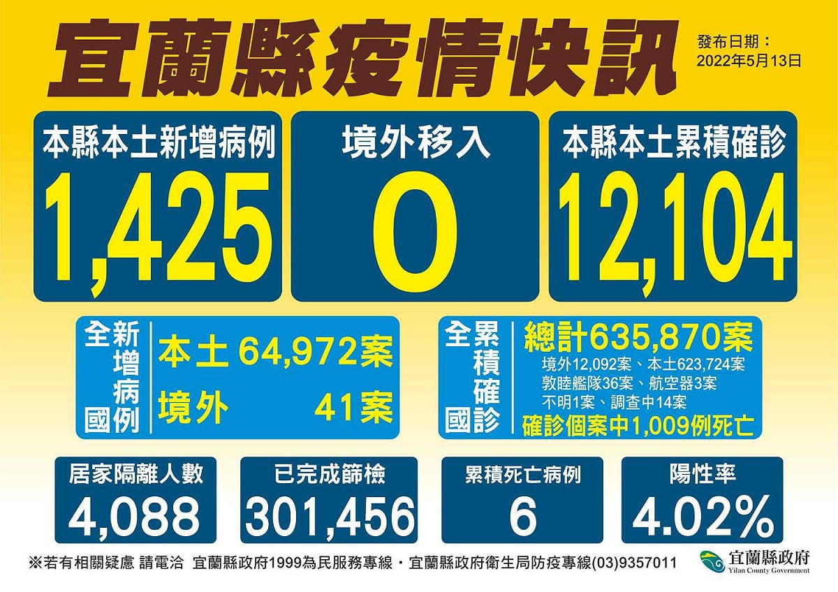 宜蘭縣疫情。 圖：宜蘭縣政府官網