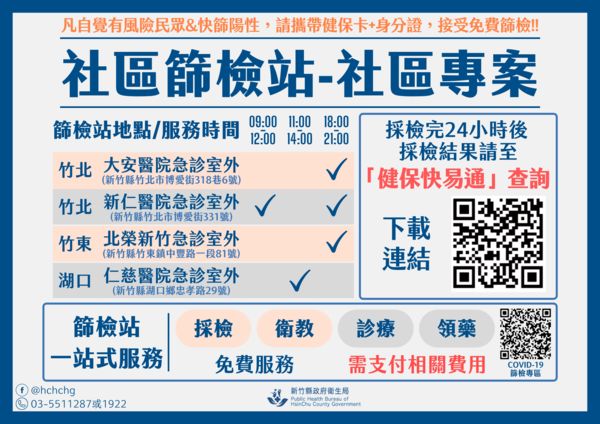 衛生局呼籲，如民眾或評估醫師對於快篩陽性結果未有共識或有疑義，仍可依醫師建議至社區篩檢站 PCR 採檢。 圖：新竹縣政府／提供