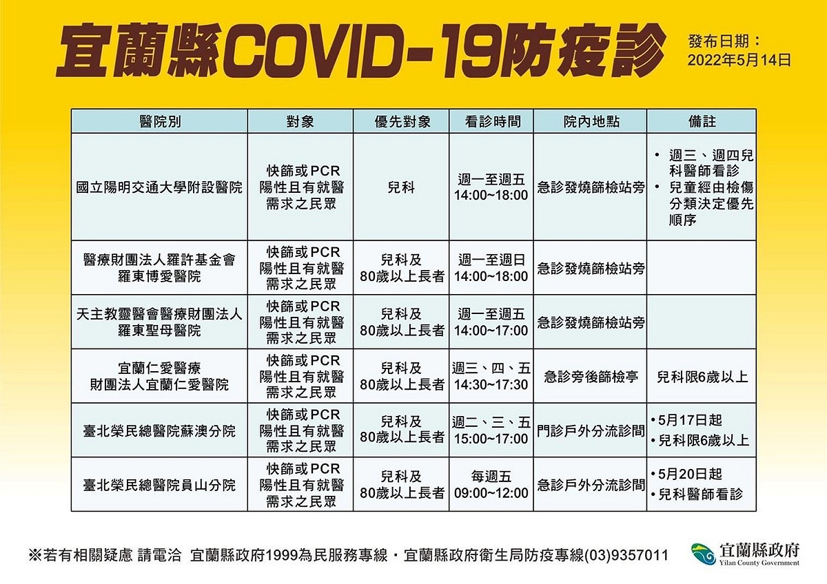 宜蘭縣原先設有4家醫院提供防疫門診，下週起蘇榮、員榮兩院也將加入防疫門診服務。 圖：宜蘭縣政府提供