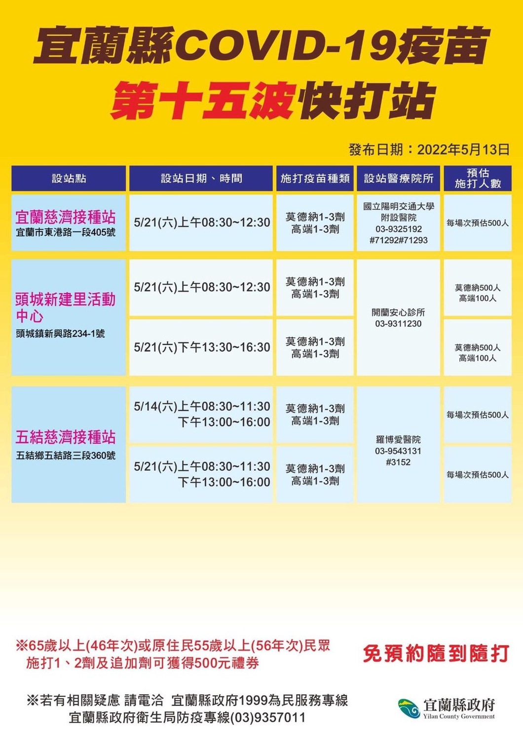 縣府加開第15波疫苗快打站，提供民眾施打高端、莫德納疫苗。 圖：宜蘭縣政府提供
