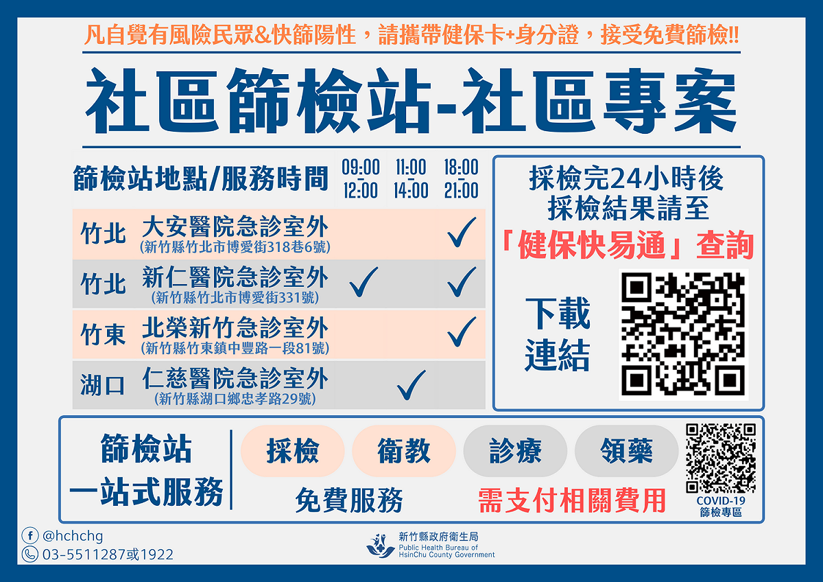 新竹縣設置多個社區篩檢站，提供採檢、診療、領藥、衛教、繳費一條龍服務。 圖：翻攝自新竹縣政府