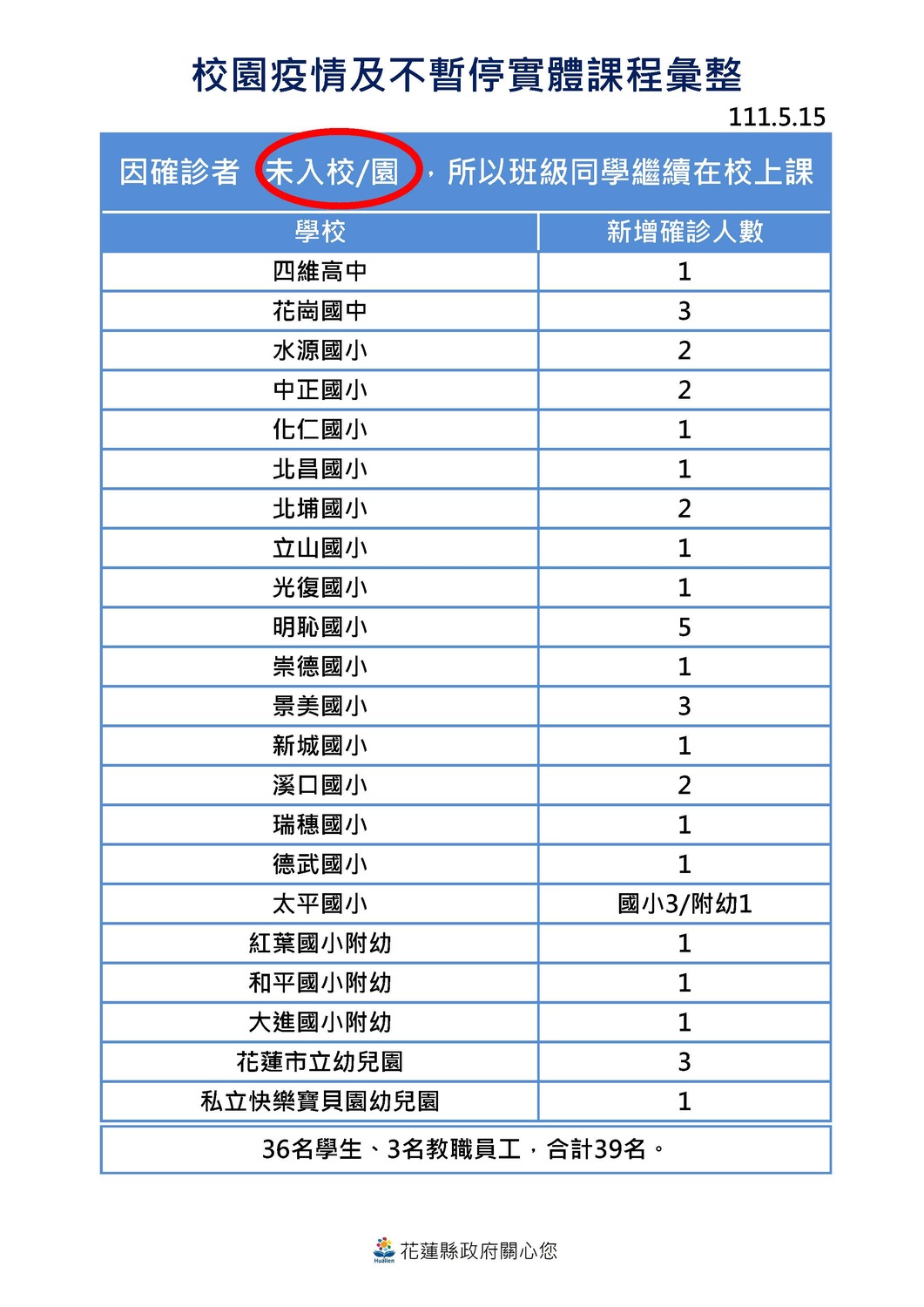 花蓮縣維持實體上課學校彙整。 圖：花蓮縣政府提供