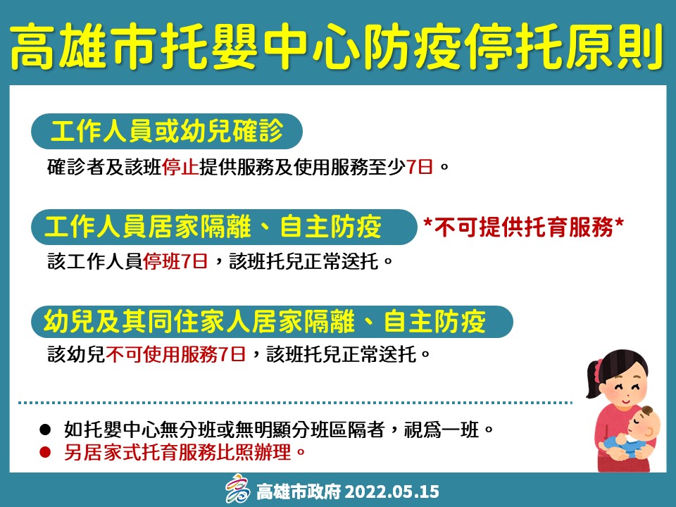 高市社會局公布托嬰中心停托原則。 圖：高雄市社會局提供