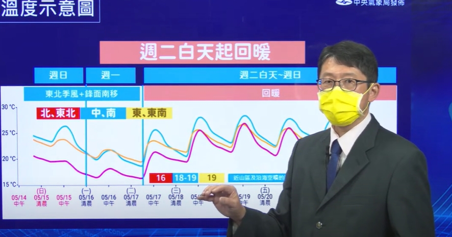 中央氣象局技正王君賢表示，明日清晨仍可能出現低溫，北部都會區約16度、空曠地區可能僅14度。 圖：擷取自中央氣象局直播