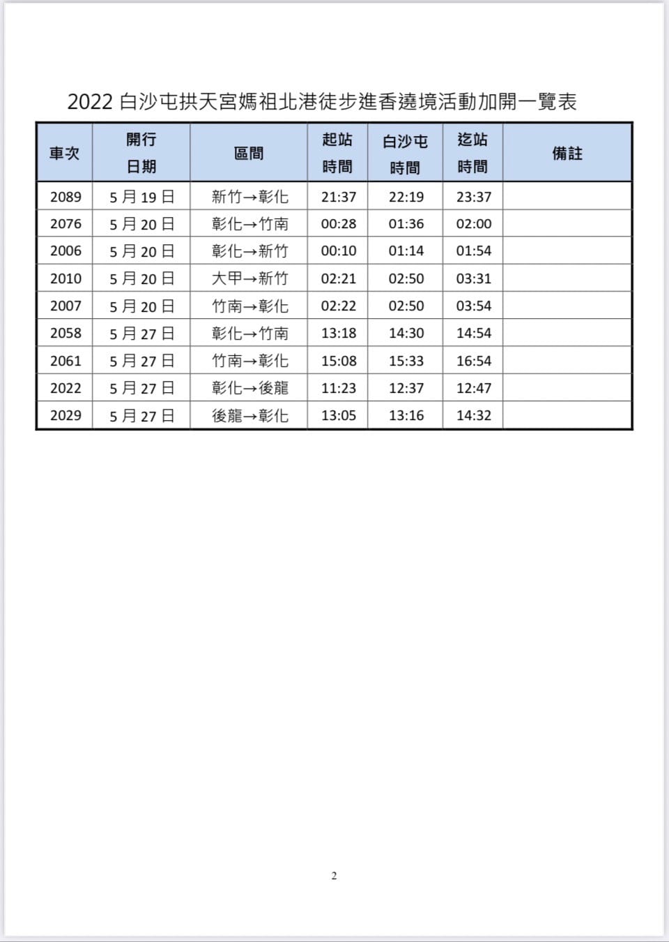 台鐵配合白沙屯媽祖繞境加開班次表。 圖：交通部台鐵局／提供
