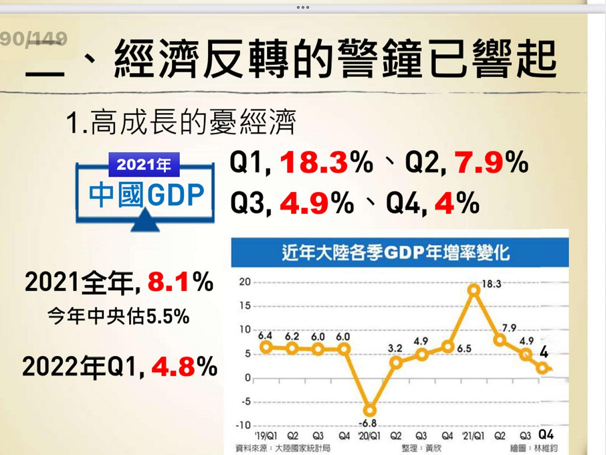 謝金河表示，中國經濟逐漸放慢腳步。 圖；翻攝自謝金河臉書