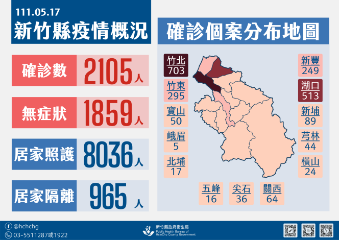 新竹縣今日疫情概況。 圖：新竹縣政府提供