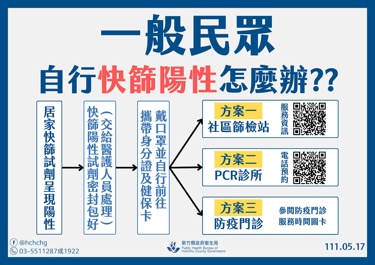 一般民眾快篩陽性對策。 圖：新竹縣政府提供