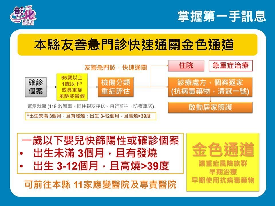 彰化縣推動友善急門診快速通關金色通道。 圖：彰化縣政府提供