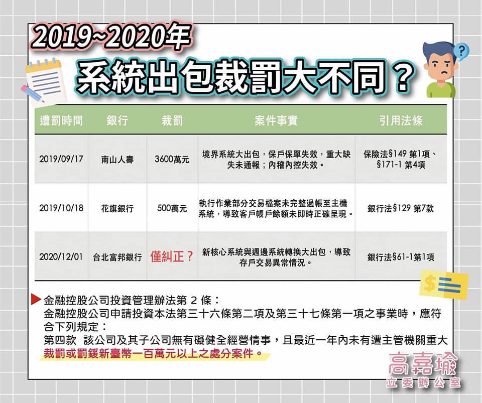 高嘉瑜指出多家銀行系統出包的裁罰不同。 圖:翻攝自高嘉瑜臉書