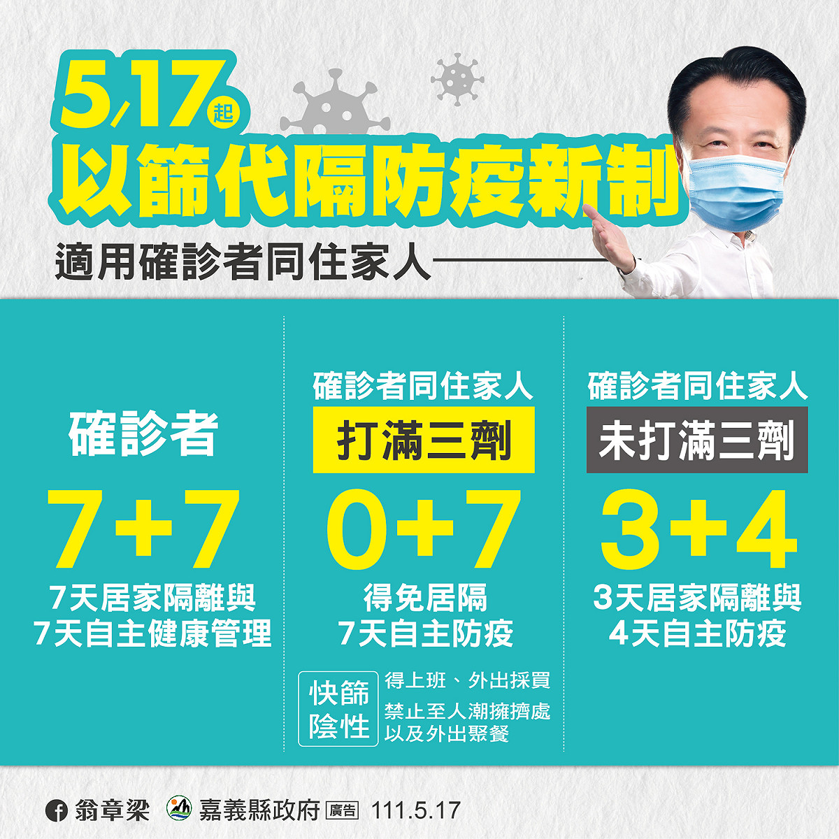 5月17日起實施以篩代隔防疫新制。 圖：嘉義縣政府/提供