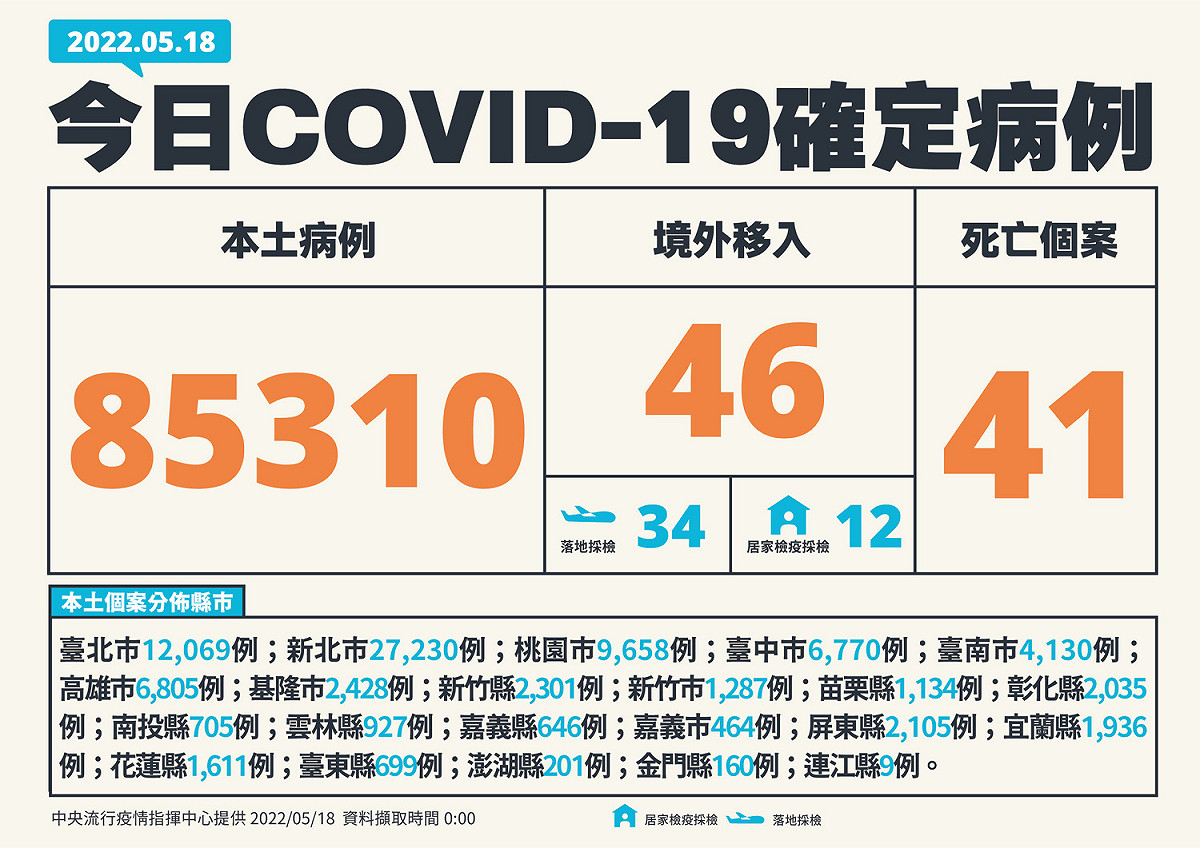 5/18 新增個案多例 圖：中央流行疫情指揮中心/提供