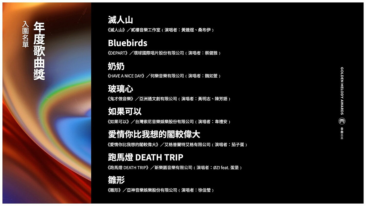 年度歌曲獎入圍名單。 圖：翻攝自金曲 GMA臉書粉專