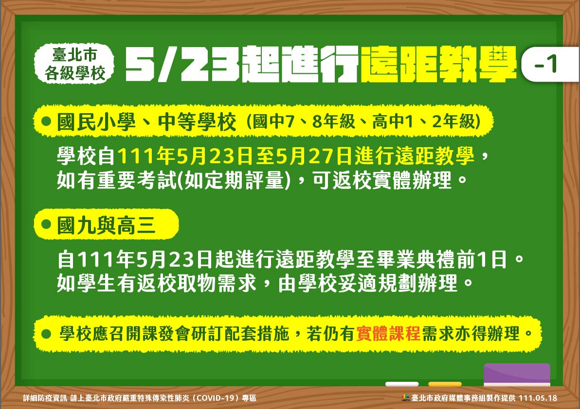 台北市宣布下週高中以下實施遠距教學1週。 圖：台北市政府 / 提供