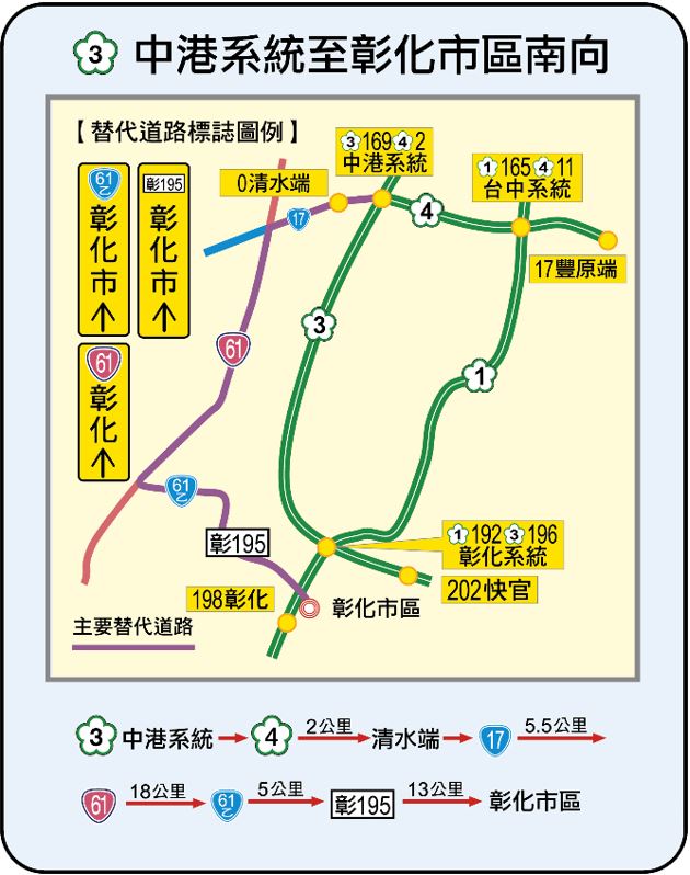 中港系統至彰化市區南向替代道路圖。 圖：交通部高速公路局／提供