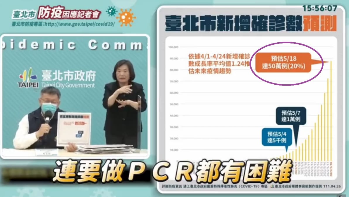 台北市長柯文哲（左圖左）4月27日在臉書上表示，到5月中下旬，累計會有多達50萬人確診（右圖圓框處），結果差很大，遭到網友痛批只會散播恐懼。 圖：翻攝自柯文哲臉書影片