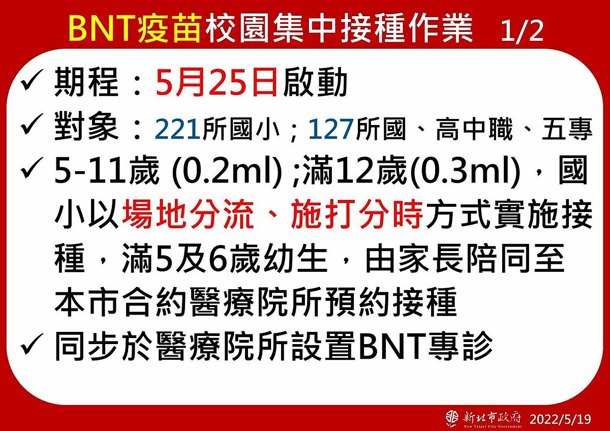 新北市兒童BNT疫苗將在25日開打 圖：新北市府提供