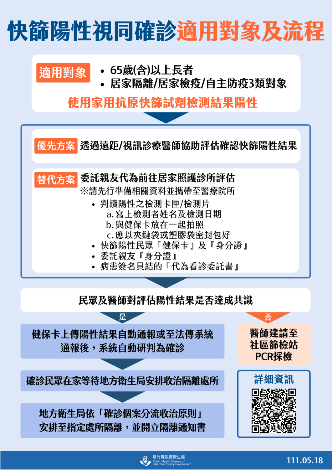 快篩陽性視同確診之適用對象。 圖：新竹縣政府提供
