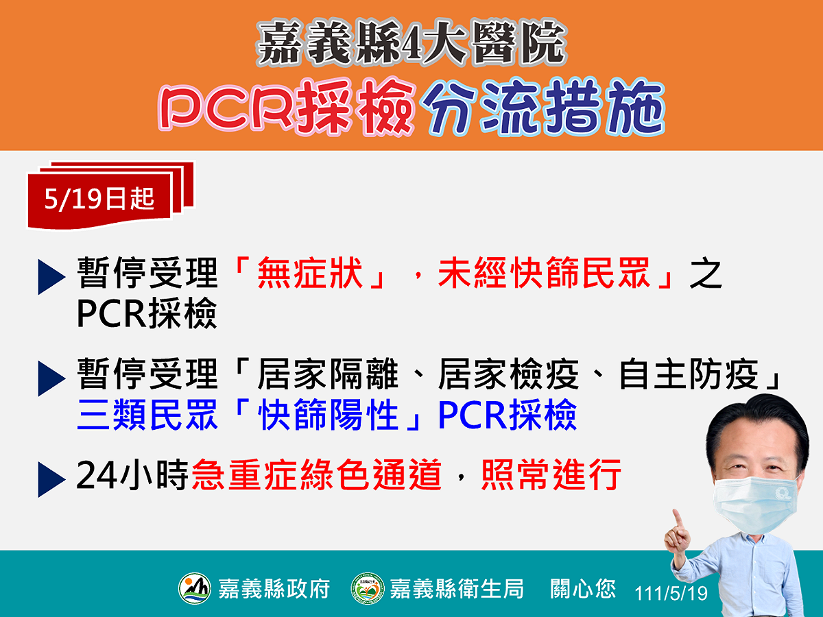 嘉縣+666 嘉市+452 嘉縣4大醫院PCR分流篩檢 | 社會 | Newtalk新聞