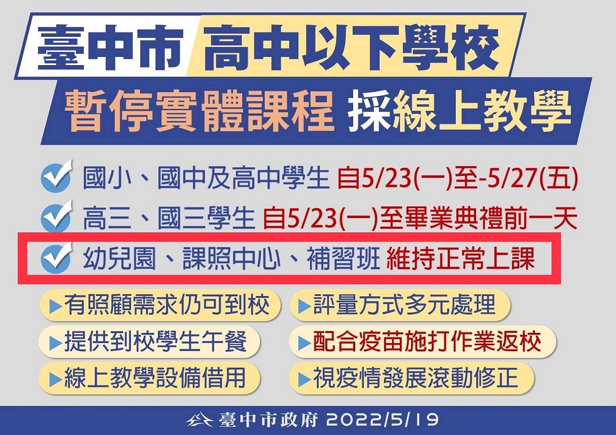 台中市高中以下暫停實體課，但幼兒園、課照中心及補習班維持正常上課。 台中市政府/提供