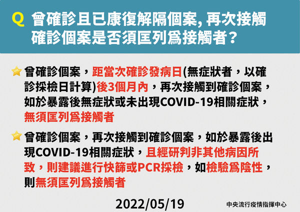 羅一鈞表示，曾確診的個案，3個月內，再次接觸到確診個案，如於暴露後無症狀或未出現COVID-19相關症狀，則不會被匡列爲接觸者。 圖：中央流行疫情指揮中心 ／提供