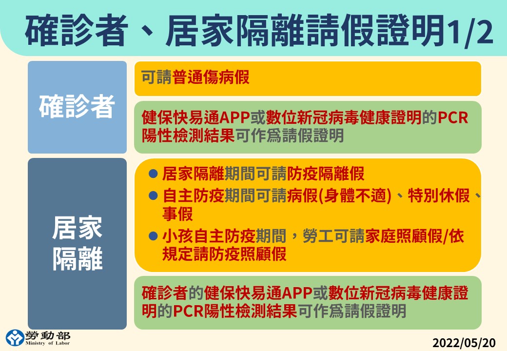 勞動部政務次長王尚志今(20)日說明，確診者和密切接觸者的請假相關規則。 圖：中央流行疫情指揮中心／提供