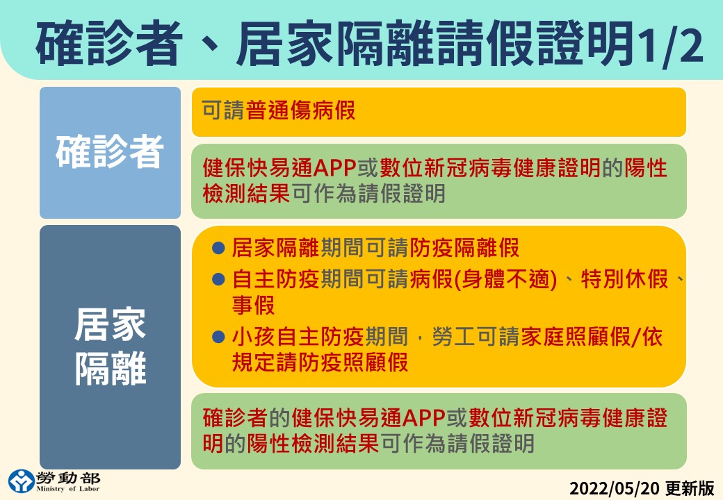 確診者、居家隔離請假證明。 圖：中央流行疫情指揮中心／提供
