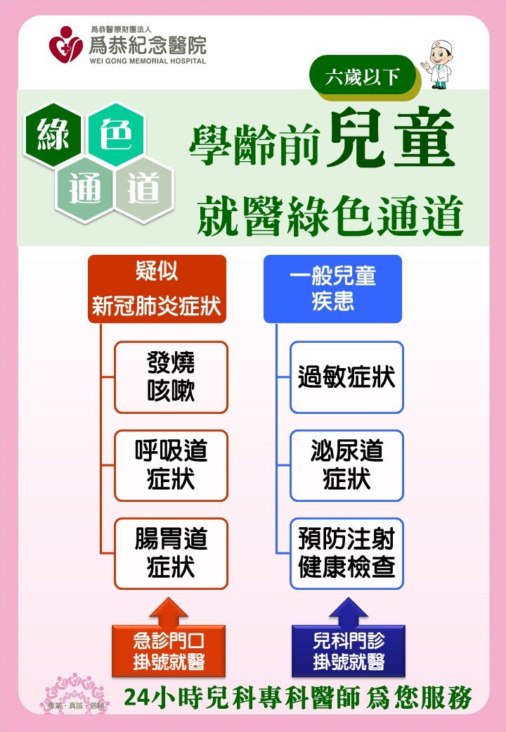 苗栗縣府開設醫院兒童綠色通道。 圖：擷取自徐耀昌臉書