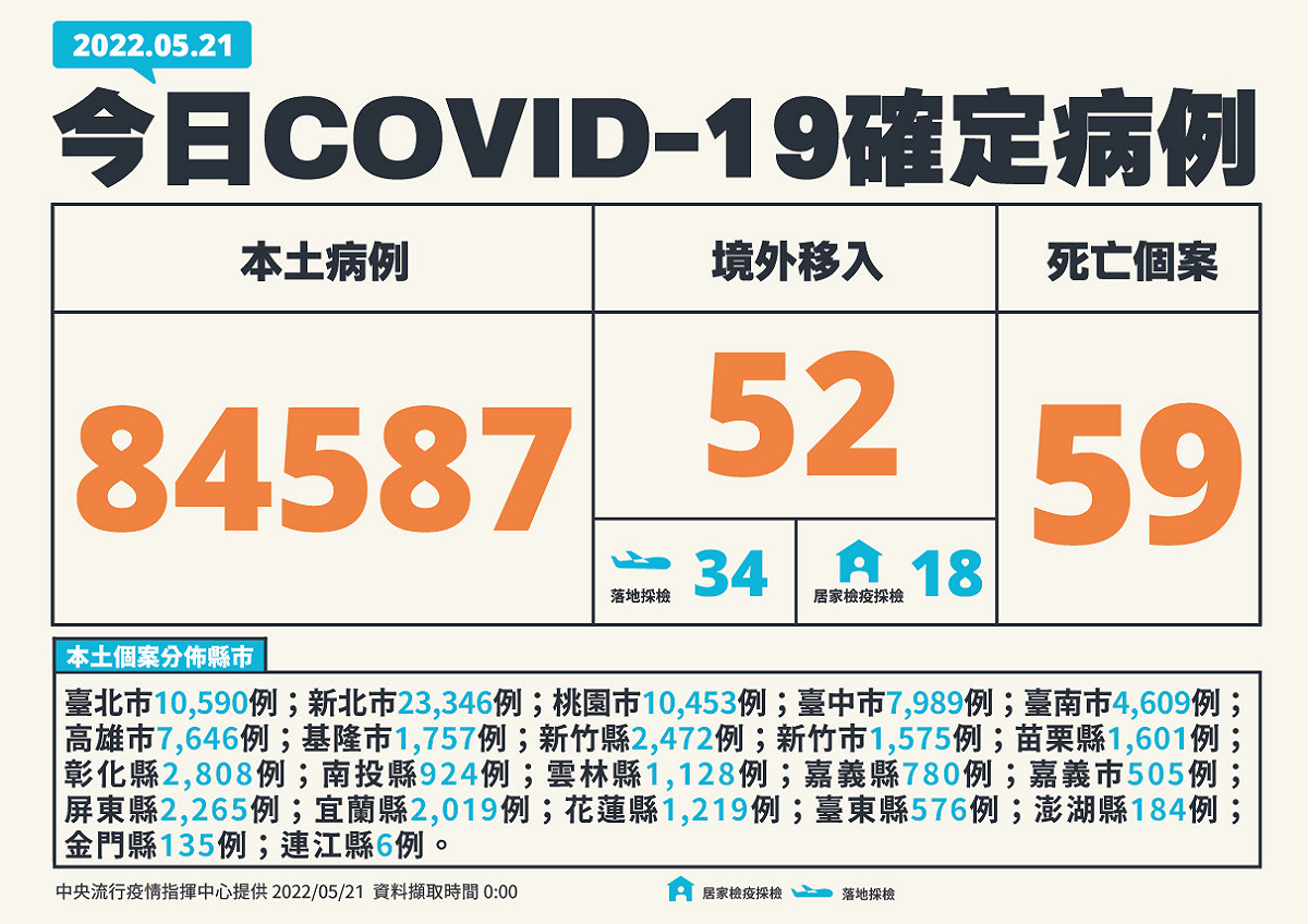 5/21新增個案例。 圖：中央流行疫情指揮中心／提供