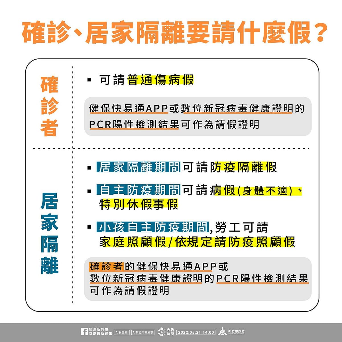 新竹市府製作圖卡說明請假「如何請」。 圖：擷取自林智堅臉書