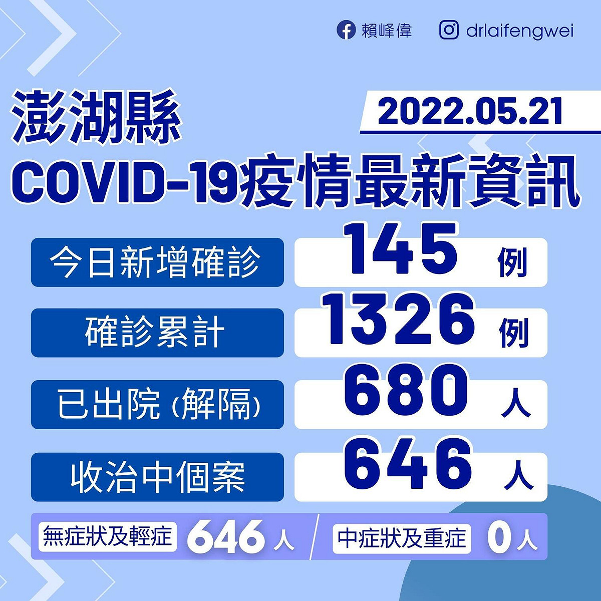 澎湖縣今（21）日新冠疫情最新資訊。 圖：澎湖縣政府提供