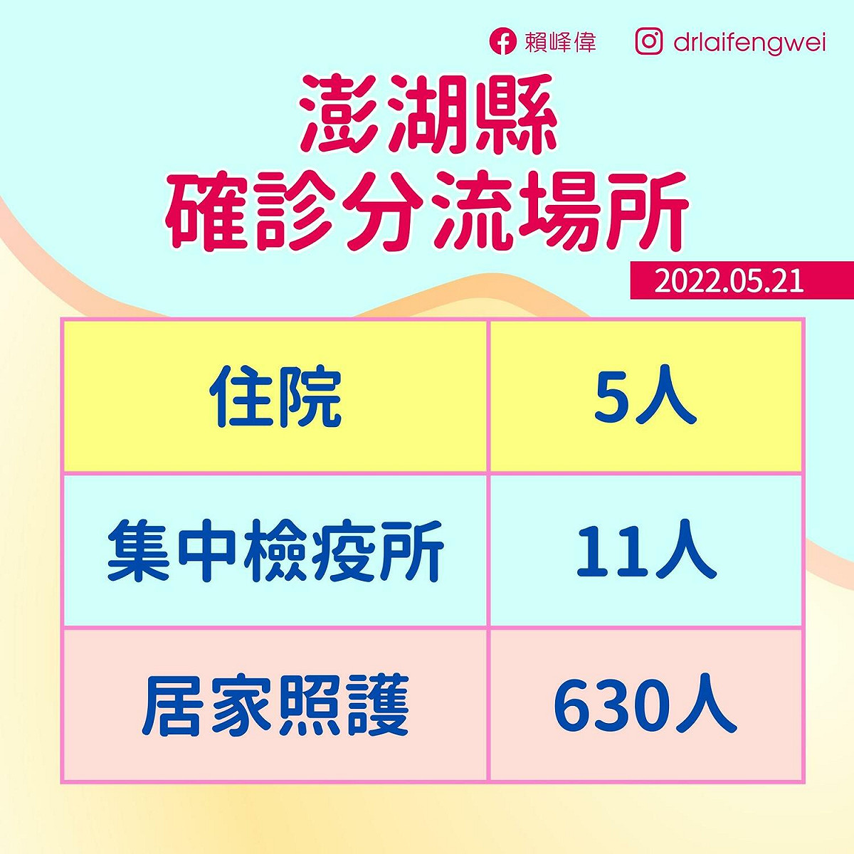澎湖縣確診分流場所。 圖：澎湖縣政府提供