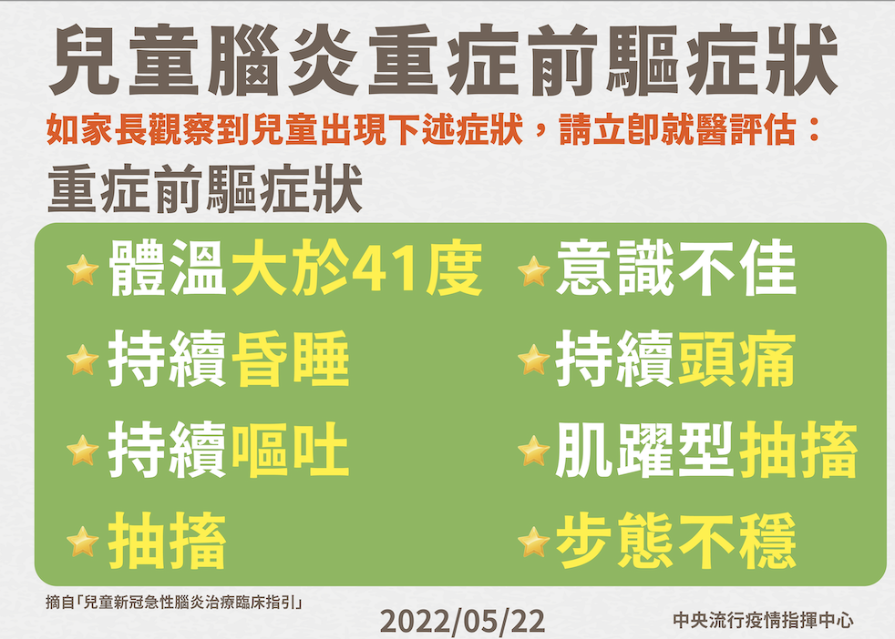 兒童腦炎重症前驅症狀。 圖：中央流行疫情指揮中心／提供