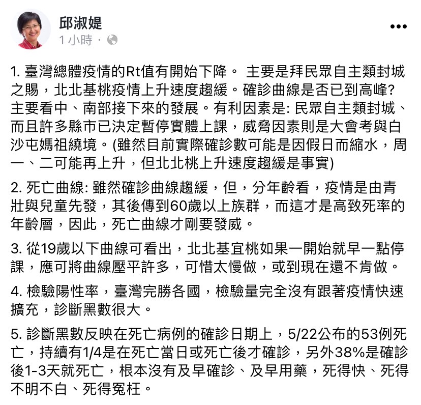 邱淑媞今（22）日於臉書發文指出，雖然確診曲線趨緩，但死亡曲線才剛要發威。 圖：翻攝自邱淑媞臉書