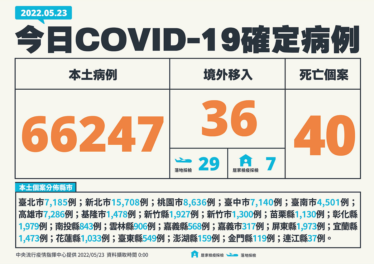 5/23 新增個案一覽 圖：中央流行疫情指揮中心／提供