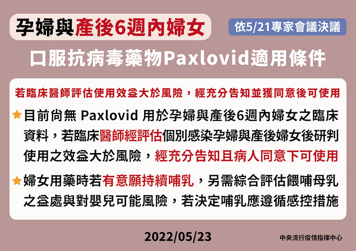 孕婦與產後6週內婦女服用Paxlovid藥物適用條件。 圖：中央疫情指揮中心／提供