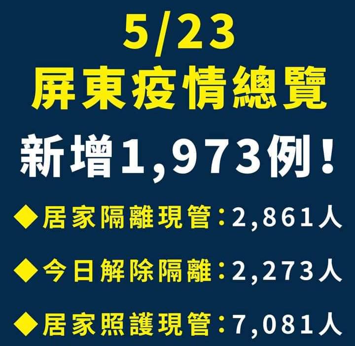 屏東5/23確診及居隔概況。 圖：翻攝潘孟安臉書